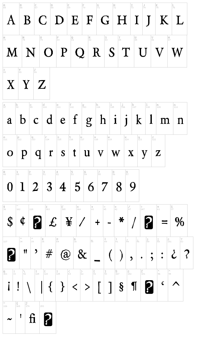 Berylium font map